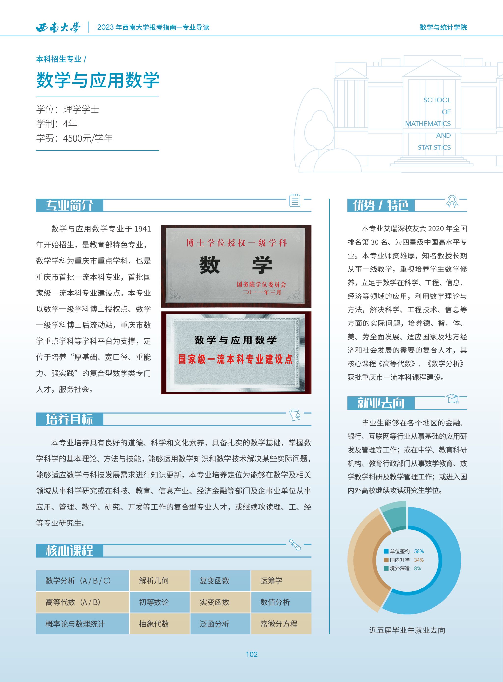 数学与应用数学专业大二学生转专业考研经济学